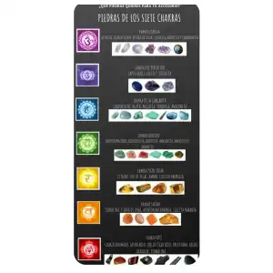 Pulseras 7 chacras miniatura 4